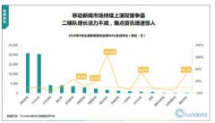 东方头条作为新闻资讯领域的热门app之一